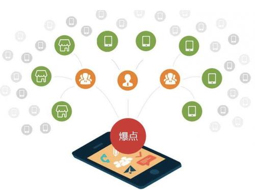 潭牛镇为什么越来越多的企业通过软文营销来引流